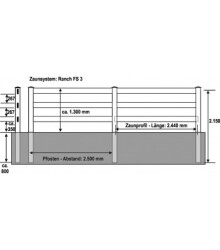 Koppelsystem Ranch C 3, Eckpfosten 127 x 127 x 2150 mm